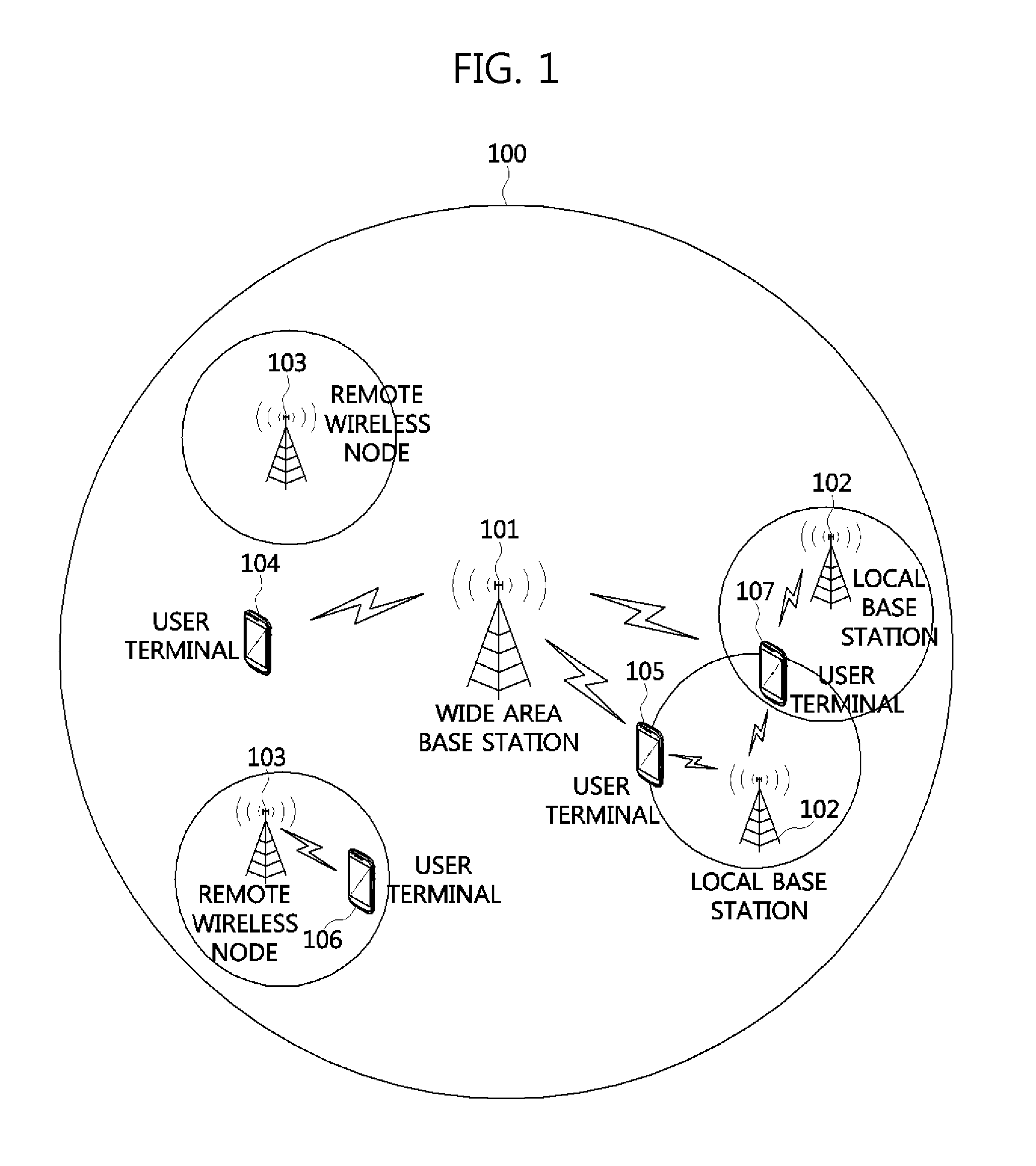 Method of mobility management for mobile terminal in a heterogeneous network environment