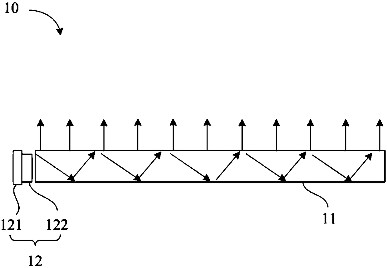 Backlight module