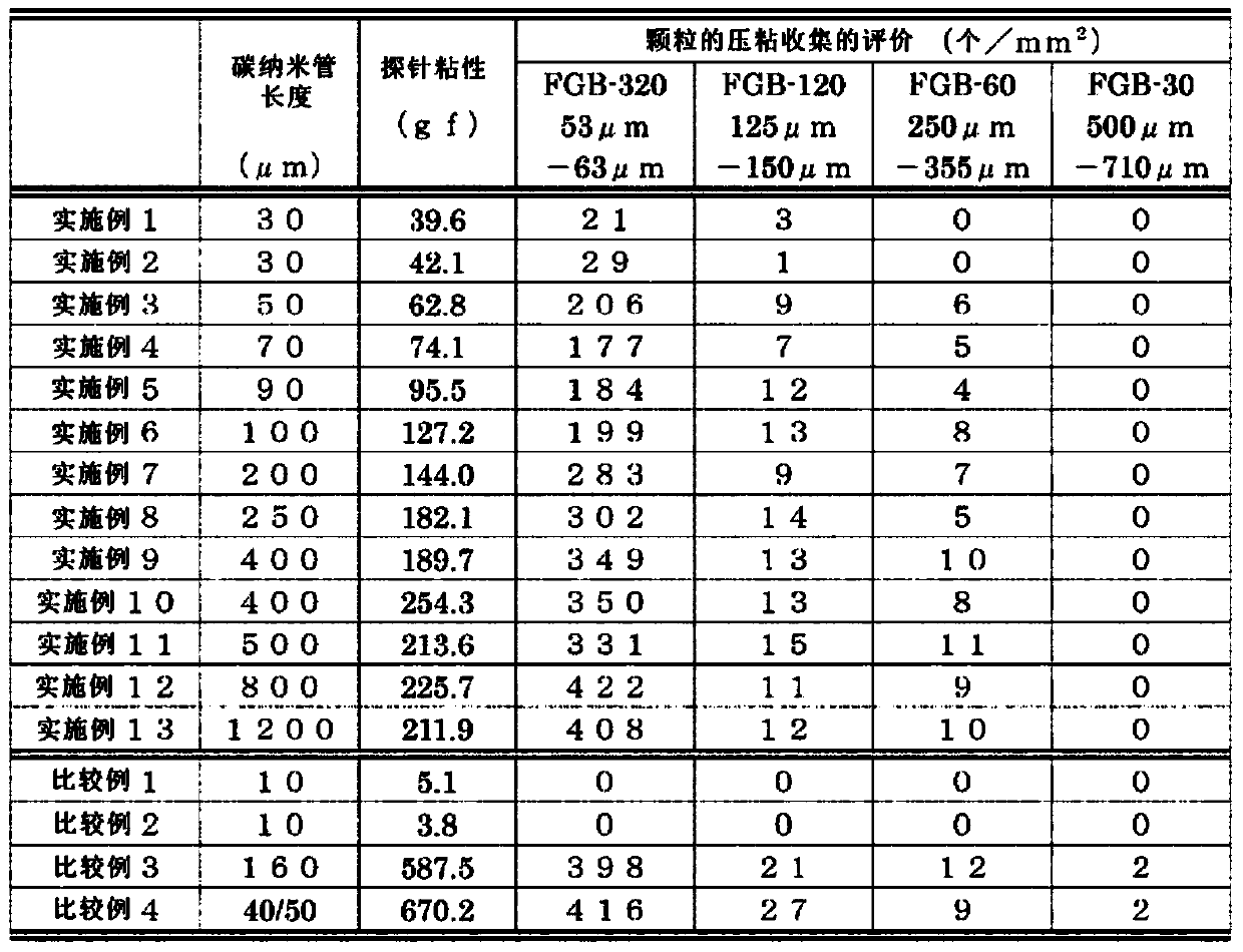 Carbon nanotube assembly and viscoelastic body using same