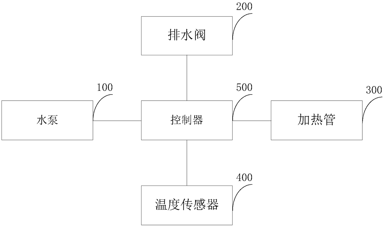 Cooking apparatus, steam generator and descaling control method and device thereof