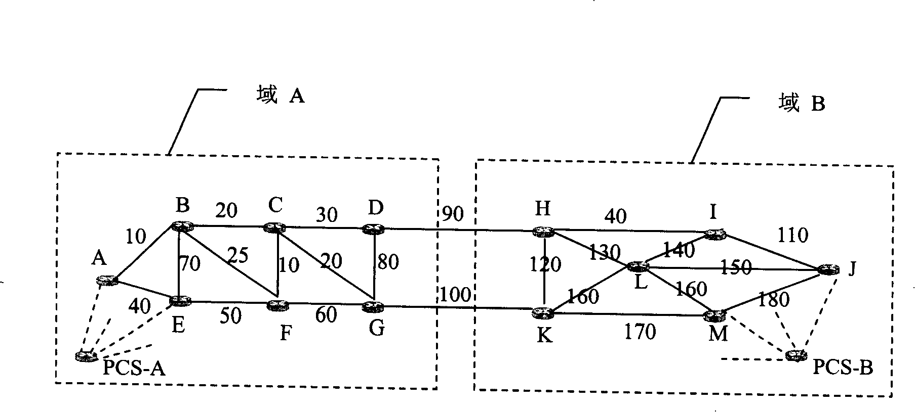 Method for implementing shared risk link circuit group separation crossing field path