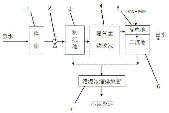 Sewage treatment equipment provided with biological aerated filter