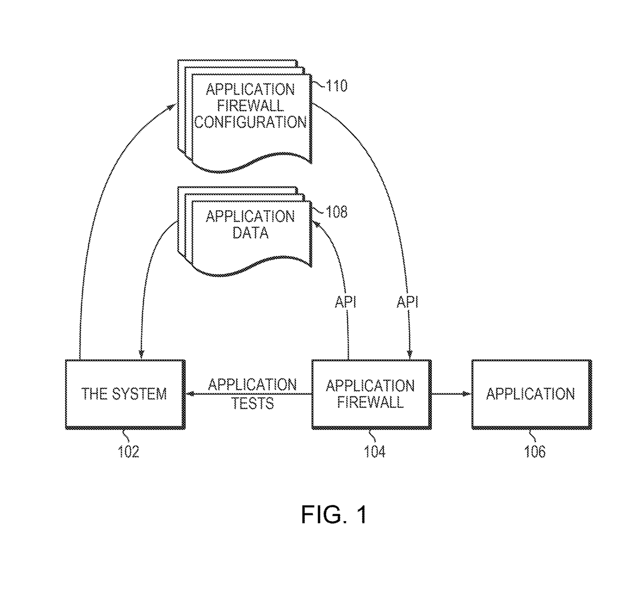 System and method for automated configuration of application firewalls