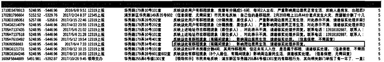 Important event early warning method and system for urban grid management