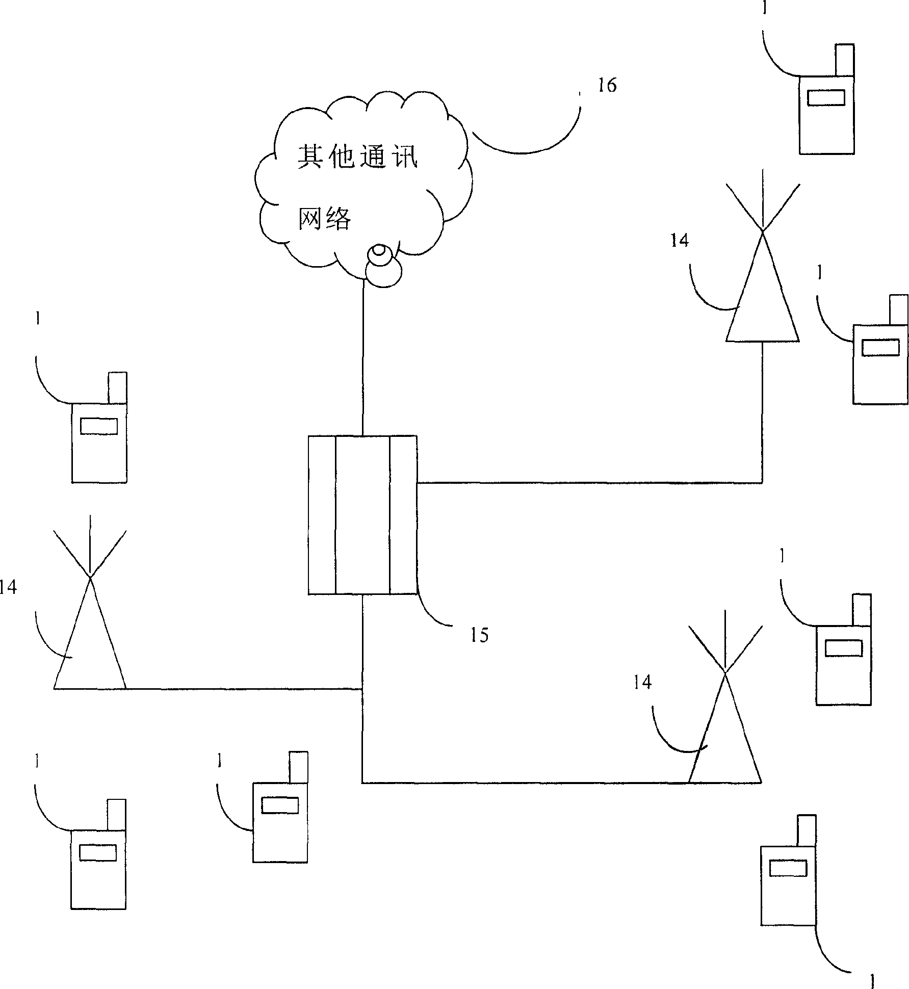 Method for making mobile telephone select tel. numbers to be transferred