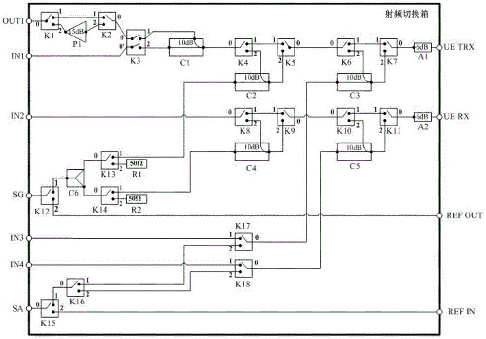 Radio frequency switching box and system for testing radio frequency consistency of terminals