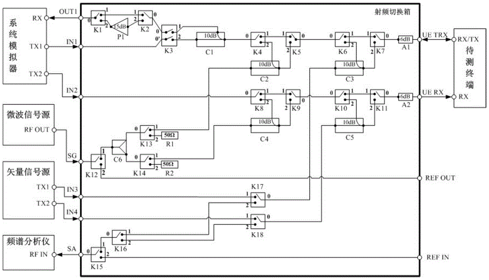 Radio frequency switching box and system for testing radio frequency consistency of terminals