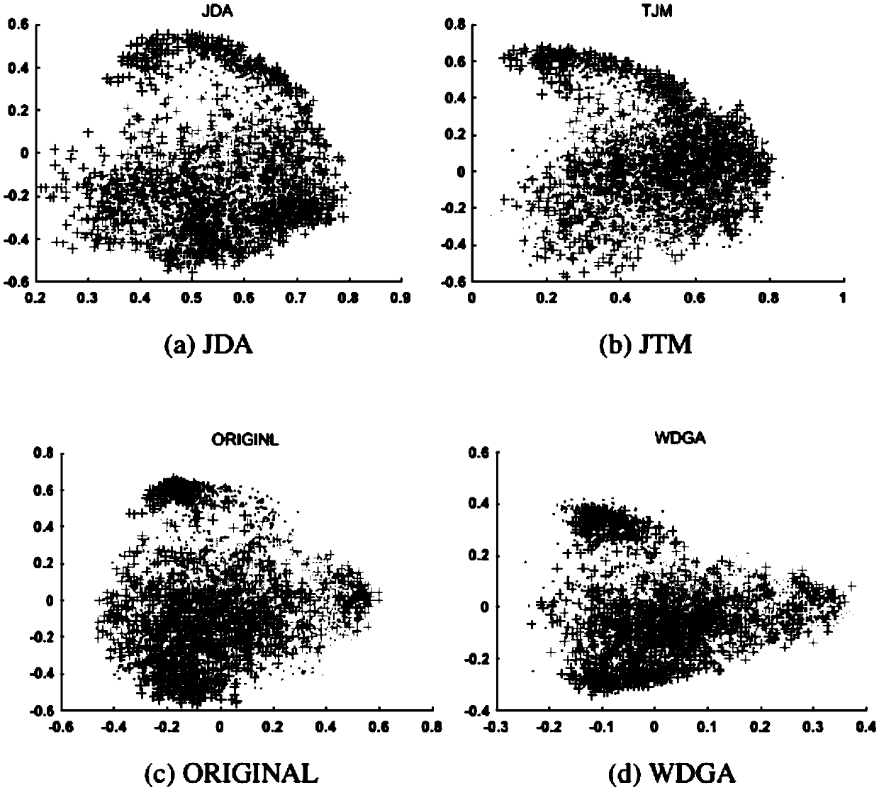 An unsupervised cross-domain adaptive data calibration method and system based on weighted distribution alignment and geometric feature alignment