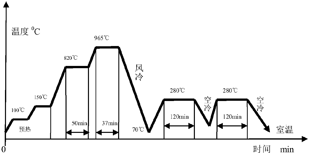 Heat treatment and quenching process for high-carbon high-chromium tool steel