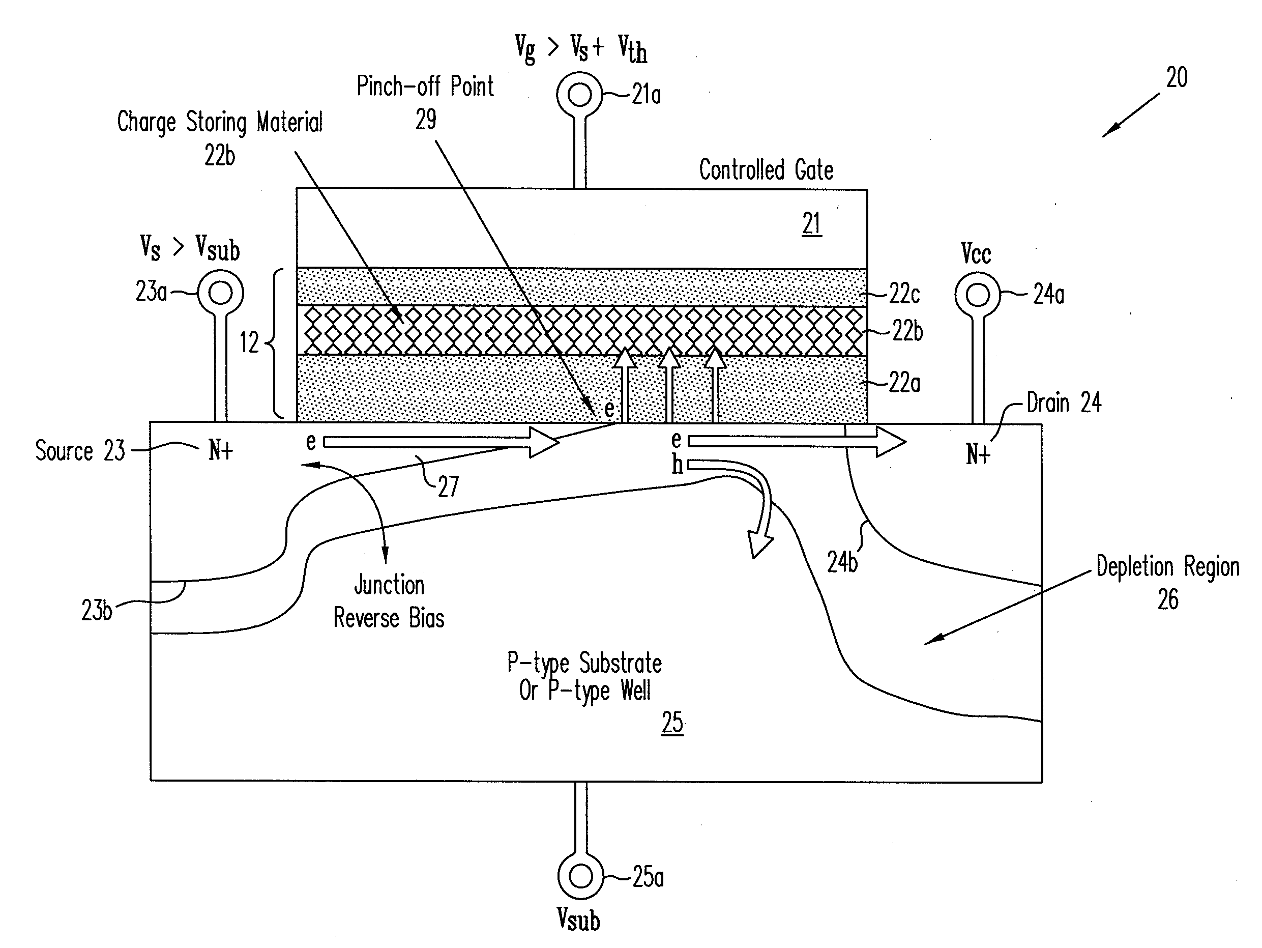 Methods and structures for highly efficient hot carrier injection programming for non-volatile memories