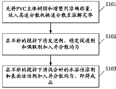 Environment-friendly wallpaper polystyrene foam and preparation method thereof as well as wallpaper