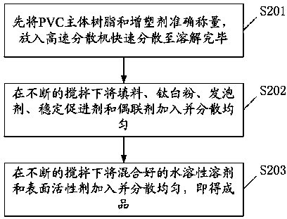 Environment-friendly wallpaper polystyrene foam and preparation method thereof as well as wallpaper