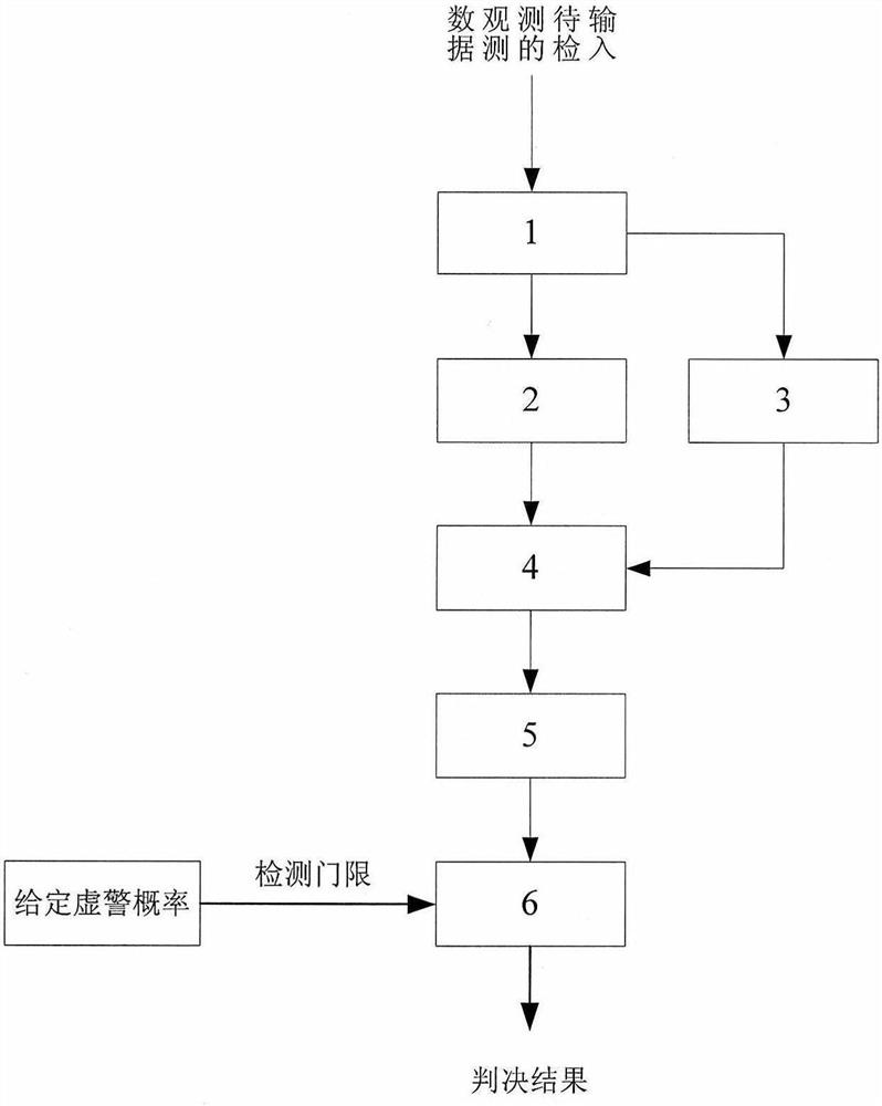 A moving target detection method using time-delayed frft modulus difference