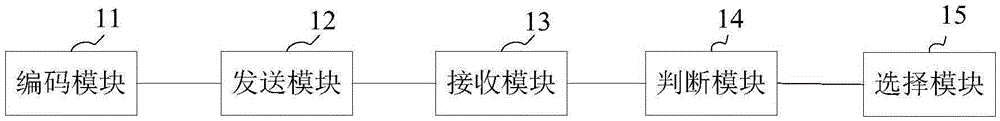 Controller for electric vehicle