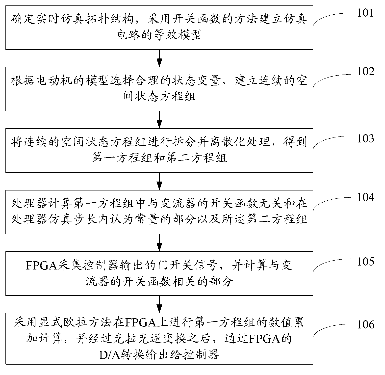 Real-time simulation method and real-time simulation system