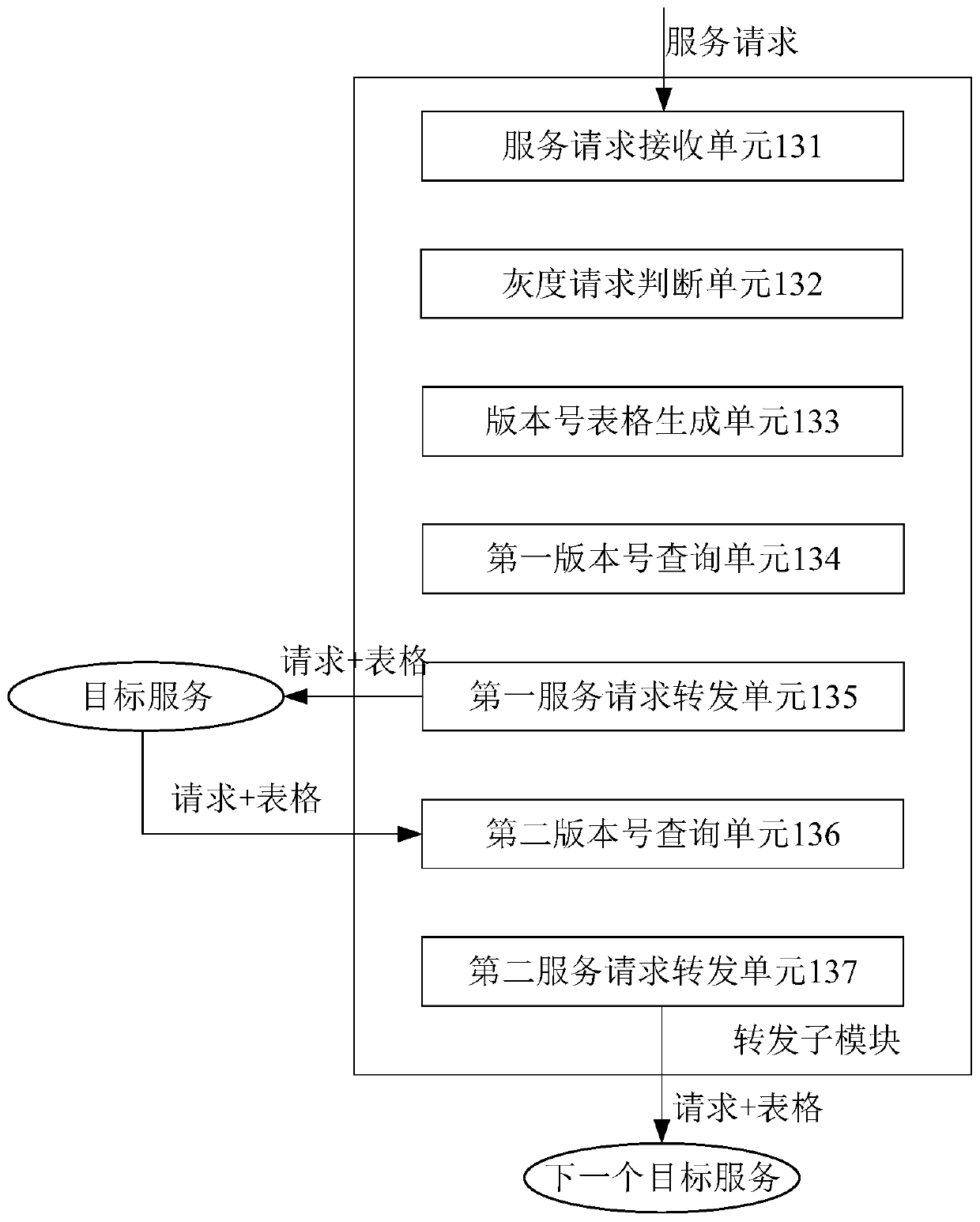 Automatic gray release method and device, computer system and storage medium