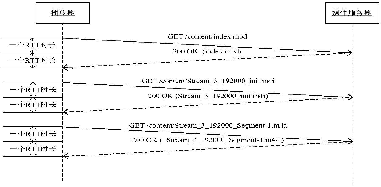 Media playing method, device and system