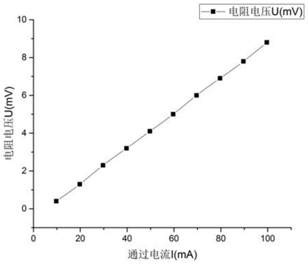 High-precision multifunctional variable-temperature magnetoelectric test system