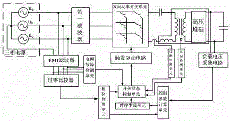 A control method of an ac-dc series resonant matrix converter control device for capacitor charging