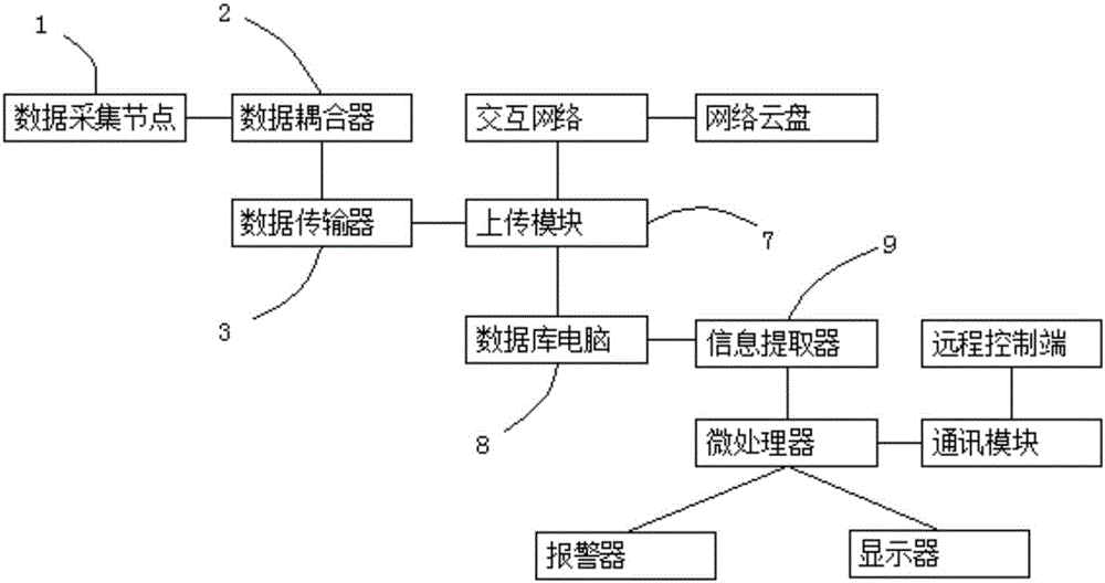 Internet of things-based saline and alkaline land improvement information acquisition system