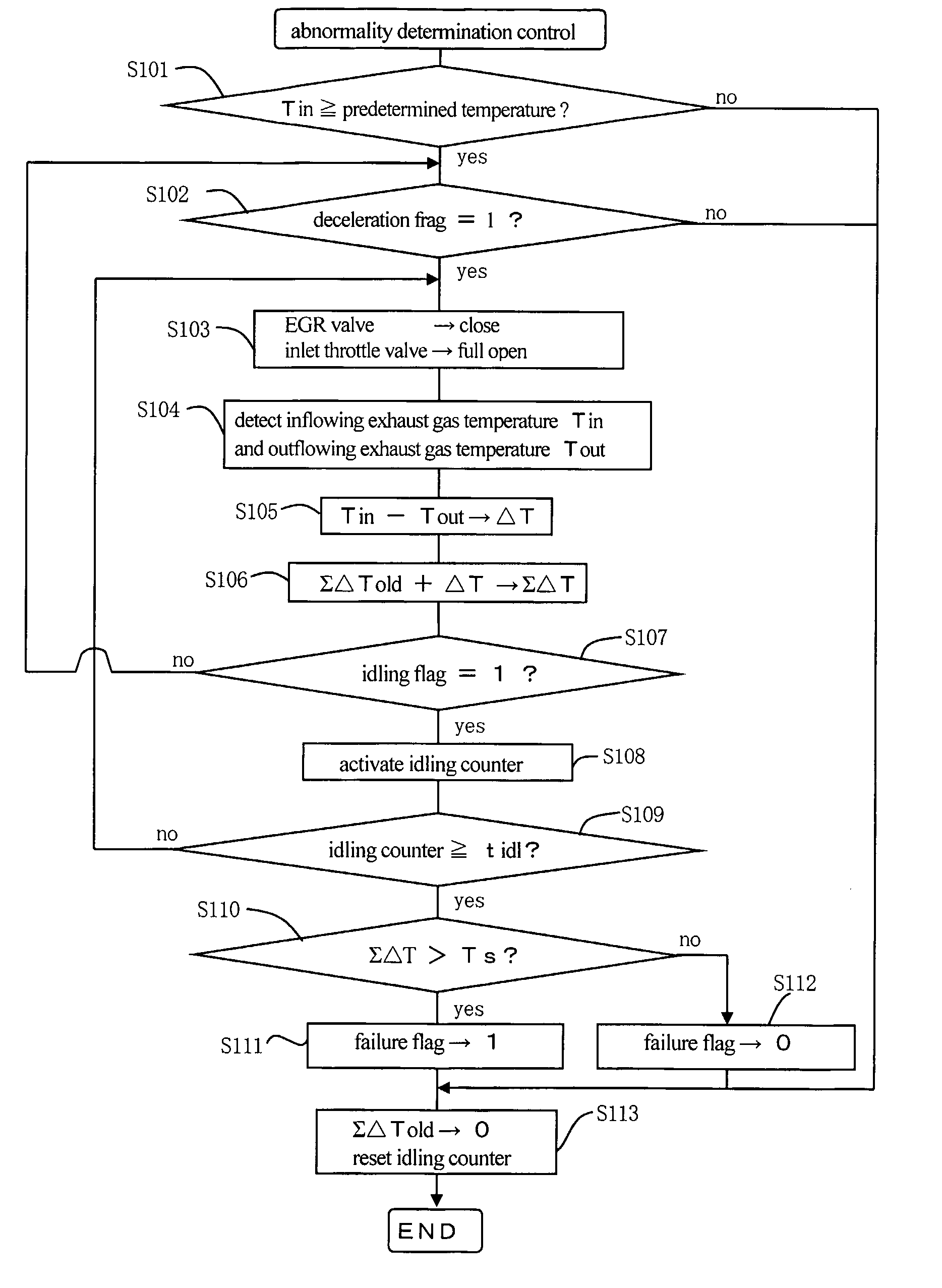 Method of Determining Abnormality in Particulate Filter