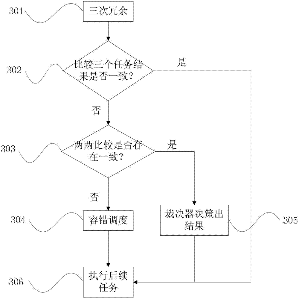 Data parallel computing-oriented fault-tolerant method