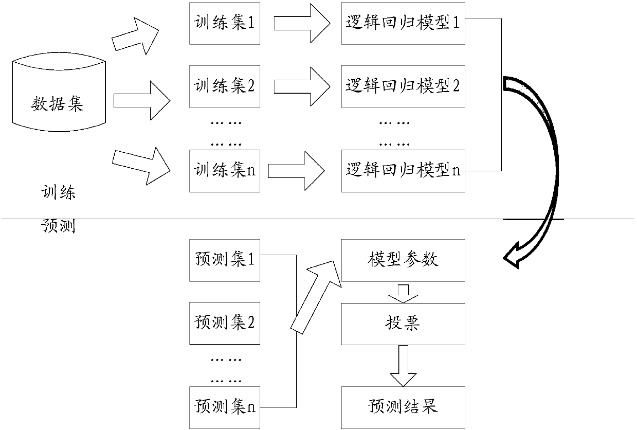 Application cleaning method and device, storage medium and electronic equipment