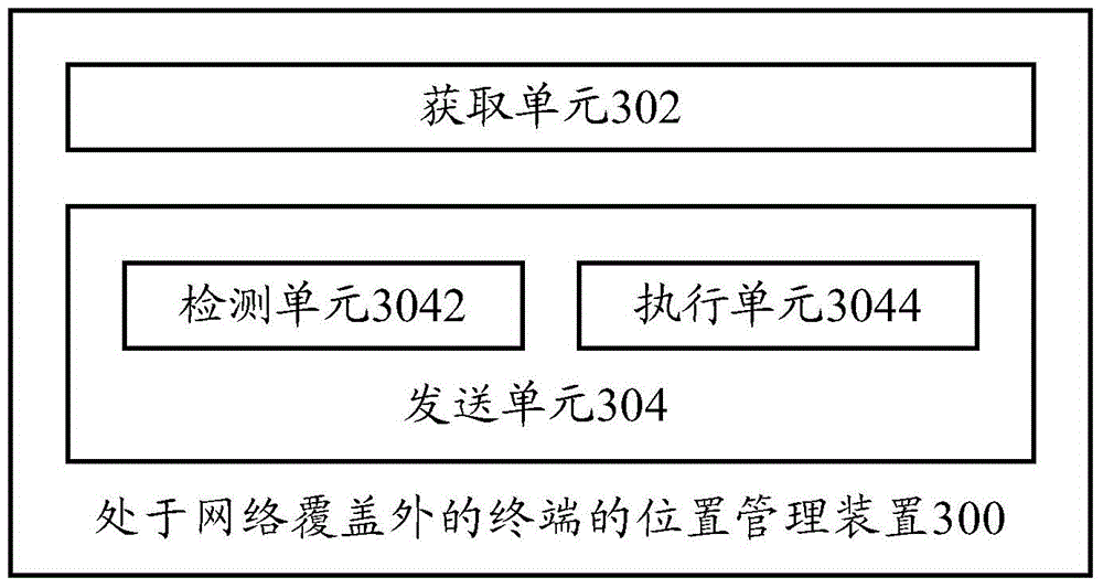 Position management method of terminal, paging method, device and terminal