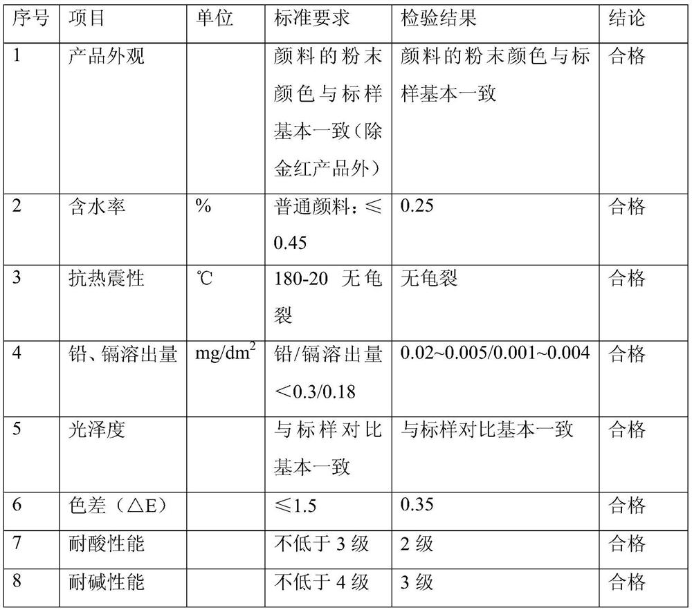 Low temperature ceramic blank glaze direct printing glaze ink and its application and ceramic products