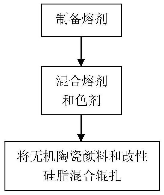 Low temperature ceramic blank glaze direct printing glaze ink and its application and ceramic products