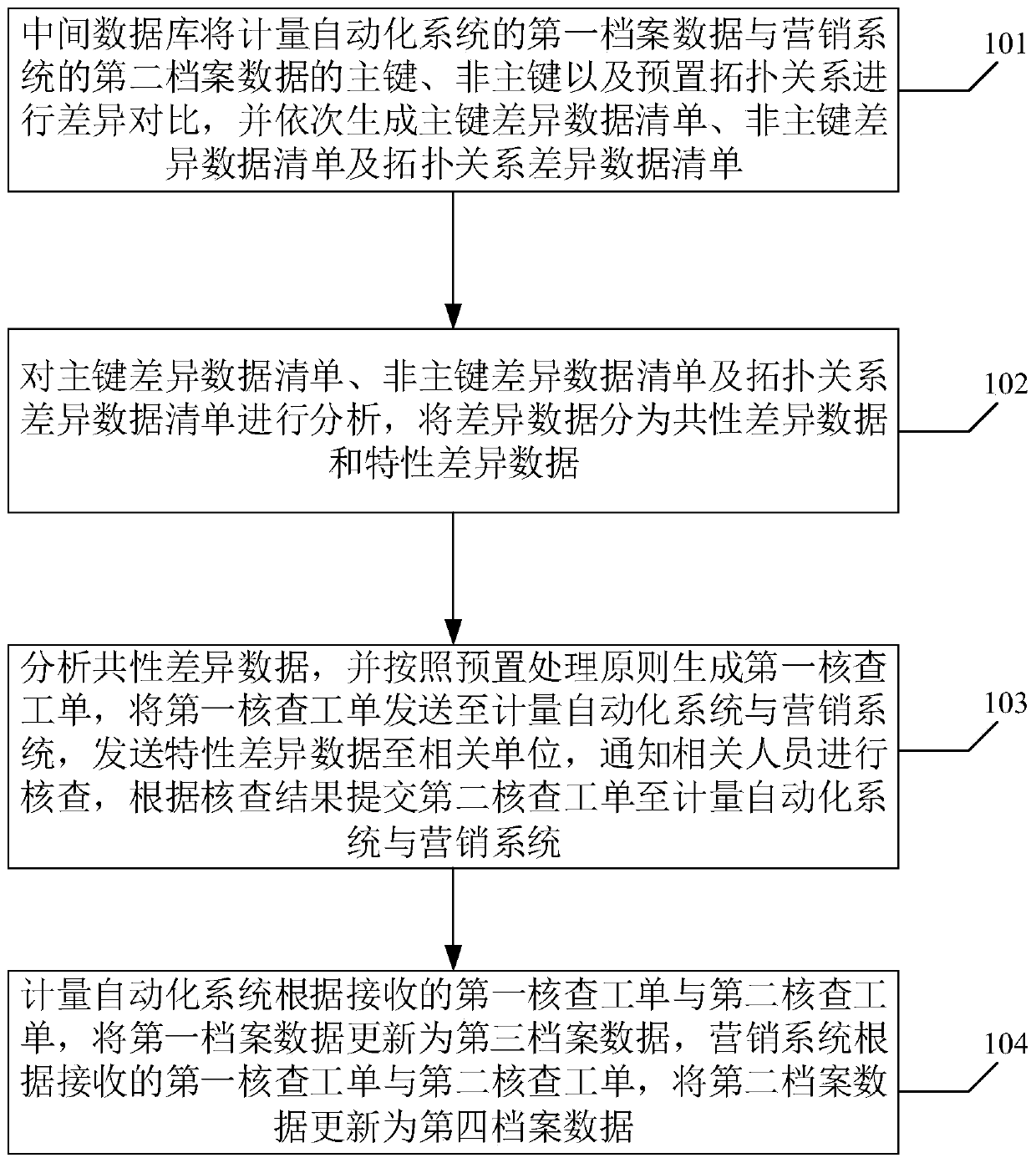 A Method for Checking the Same Origin of Files