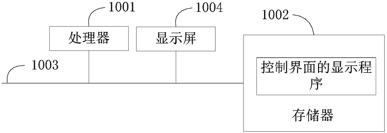 Remote controller, mobile terminal, control interface displaying method and medium