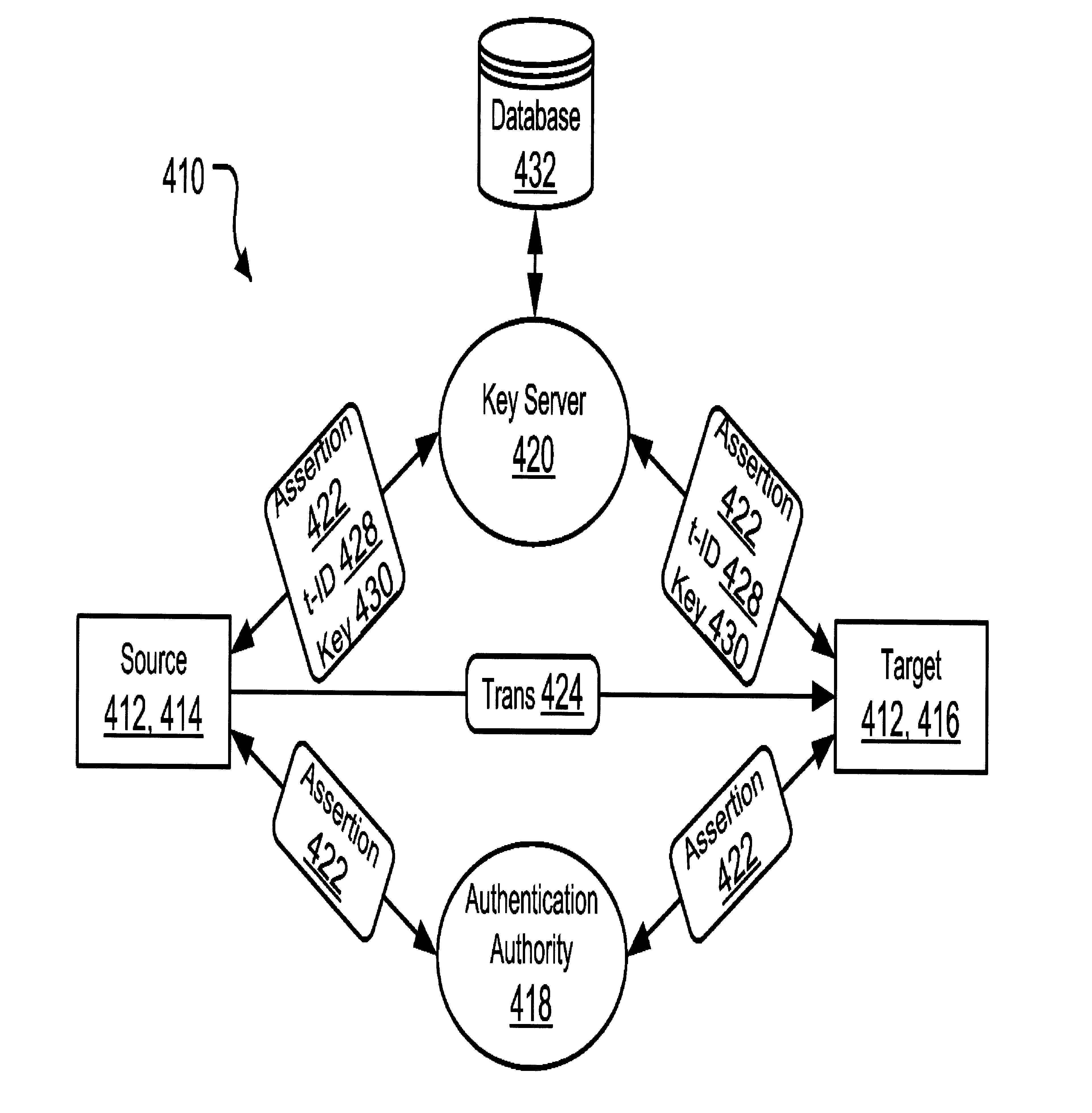 Implementing nonrepudiation and audit using authentication assertions and key servers