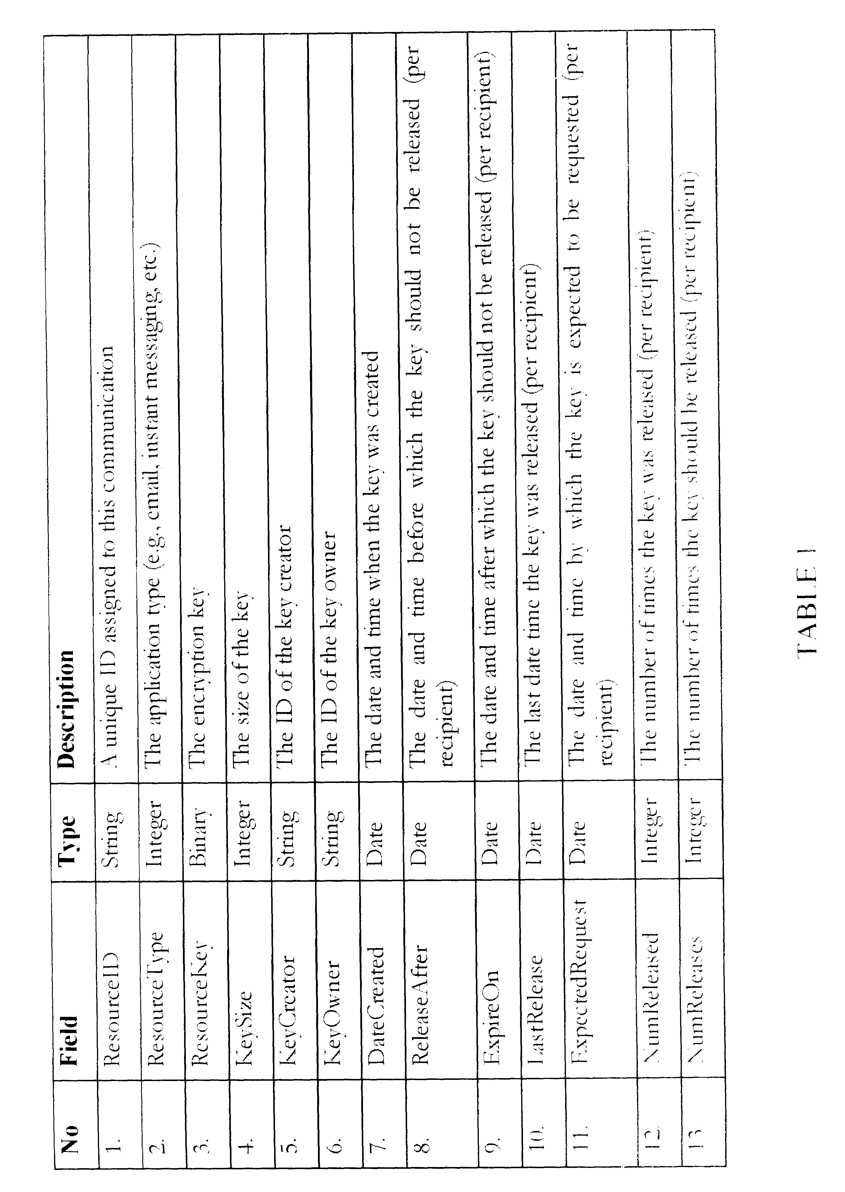 Implementing nonrepudiation and audit using authentication assertions and key servers