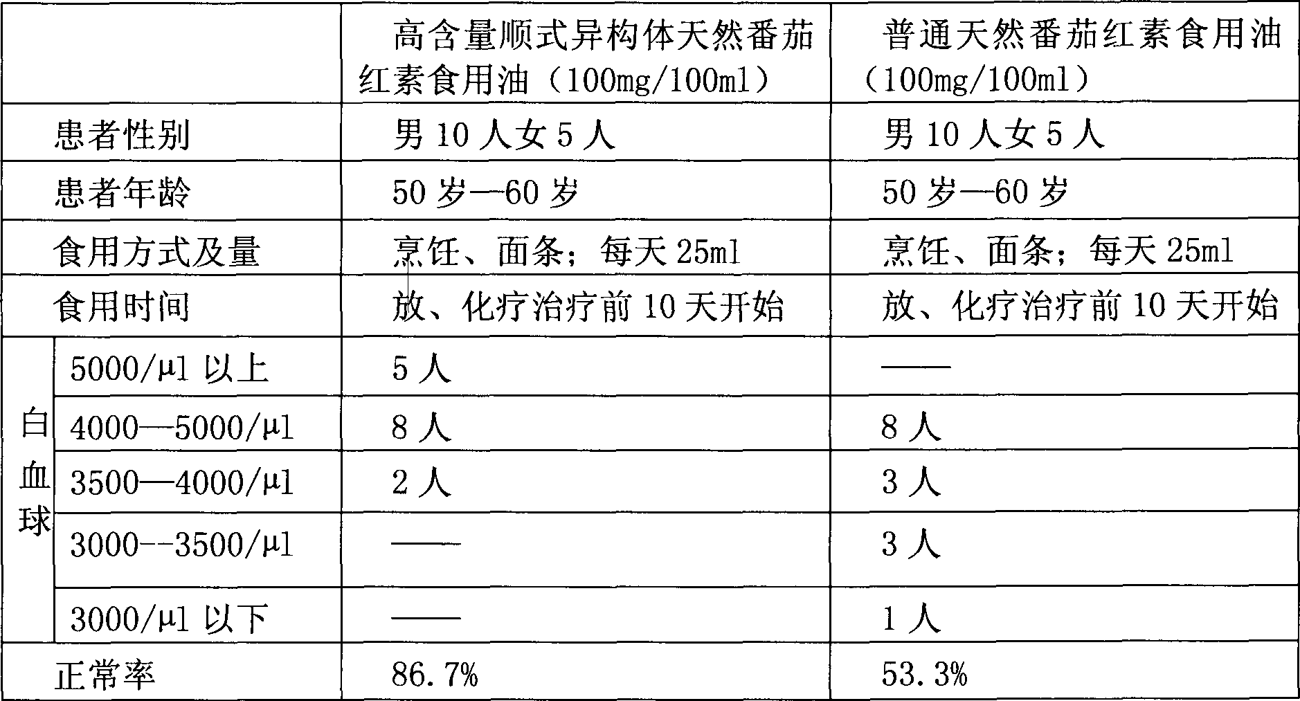 High-efficiency lycopene oil product for vegetarian diet and preparation method thereof