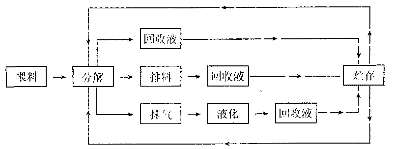 Decomposition process of aluminum composite