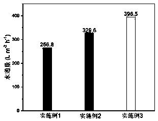 Method for preparing UiO-66 composite membrane material