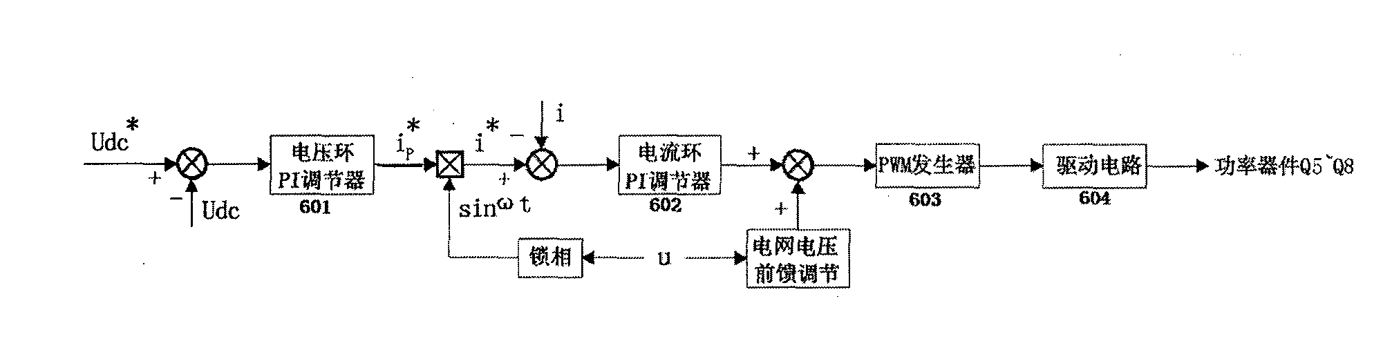 Electric energy feedback type electronic load