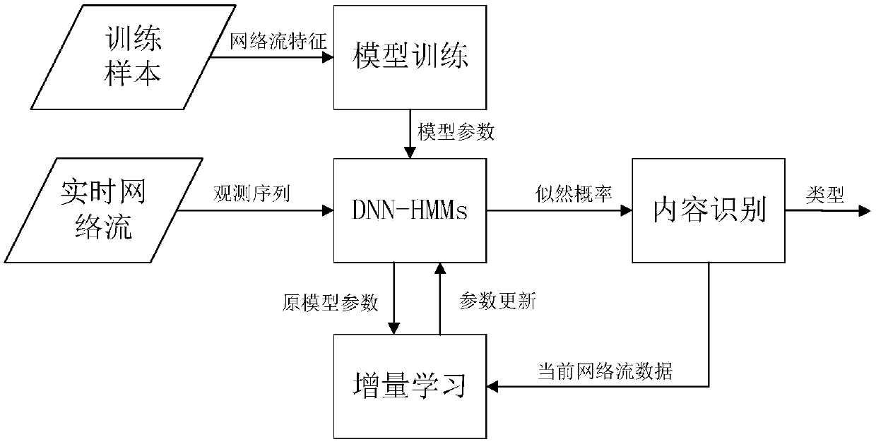 Content sensing method based on network stream behaviors