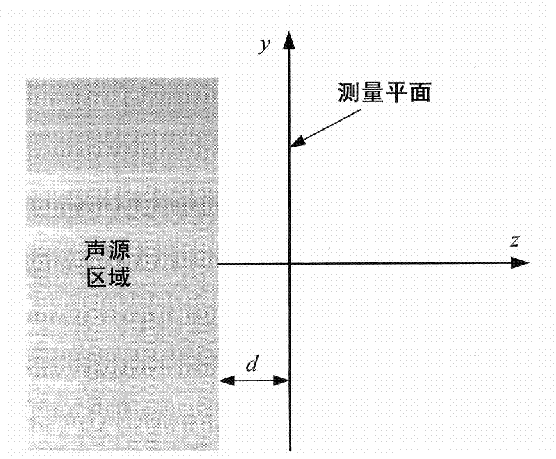 Statistically optimal near-field acoustical holography used for visual recognition of air-conditioner noise sources and operation method thereof