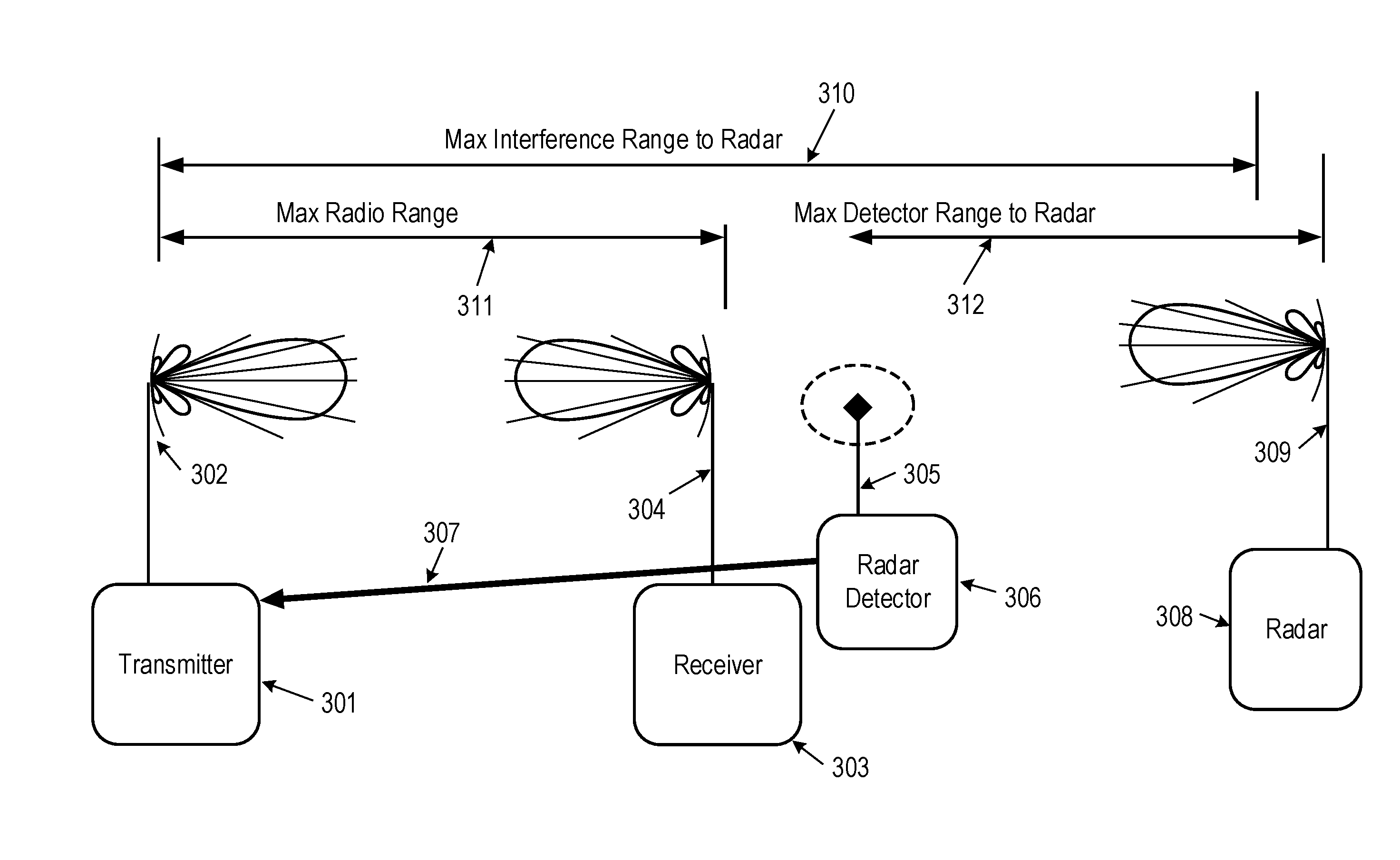 Radio with oobe victim detection