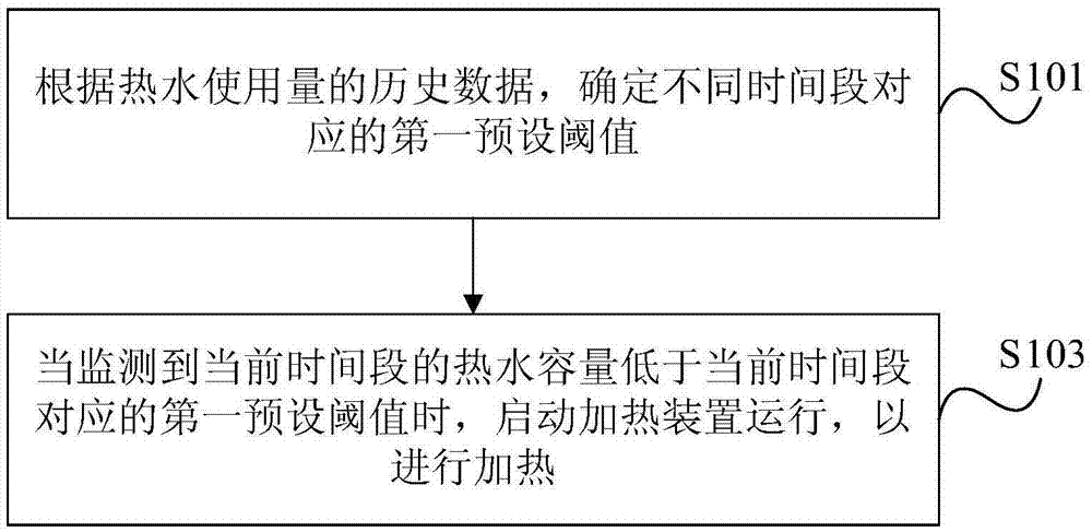 Water dispenser operation and monitoring method and device, and water dispenser