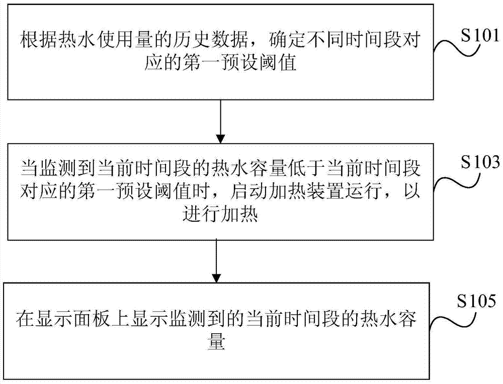 Water dispenser operation and monitoring method and device, and water dispenser