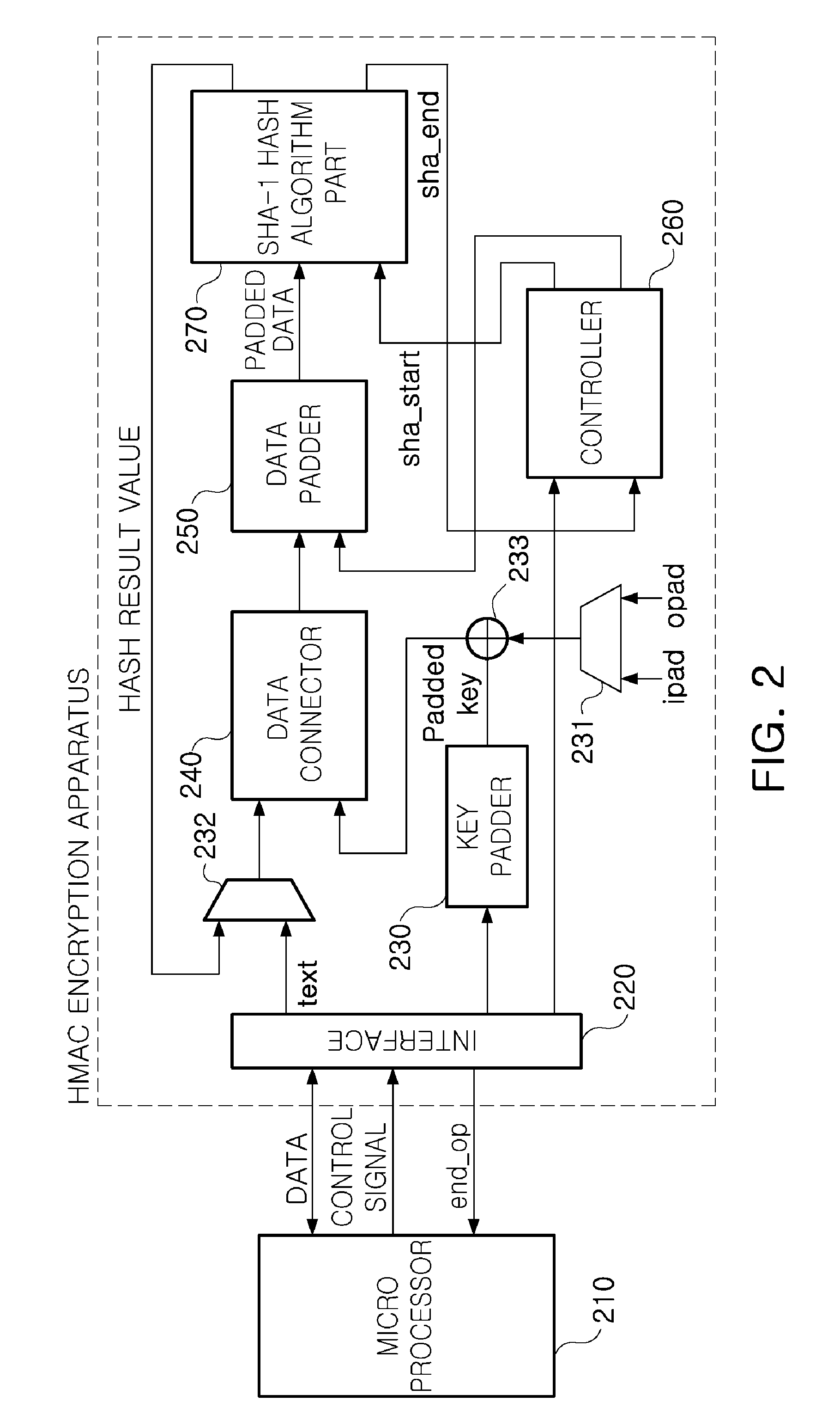 Low power HMAC encryption apparatus