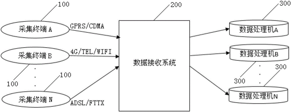 Monitoring system for photovoltaic power station, and data receiving system for photovoltaic power station