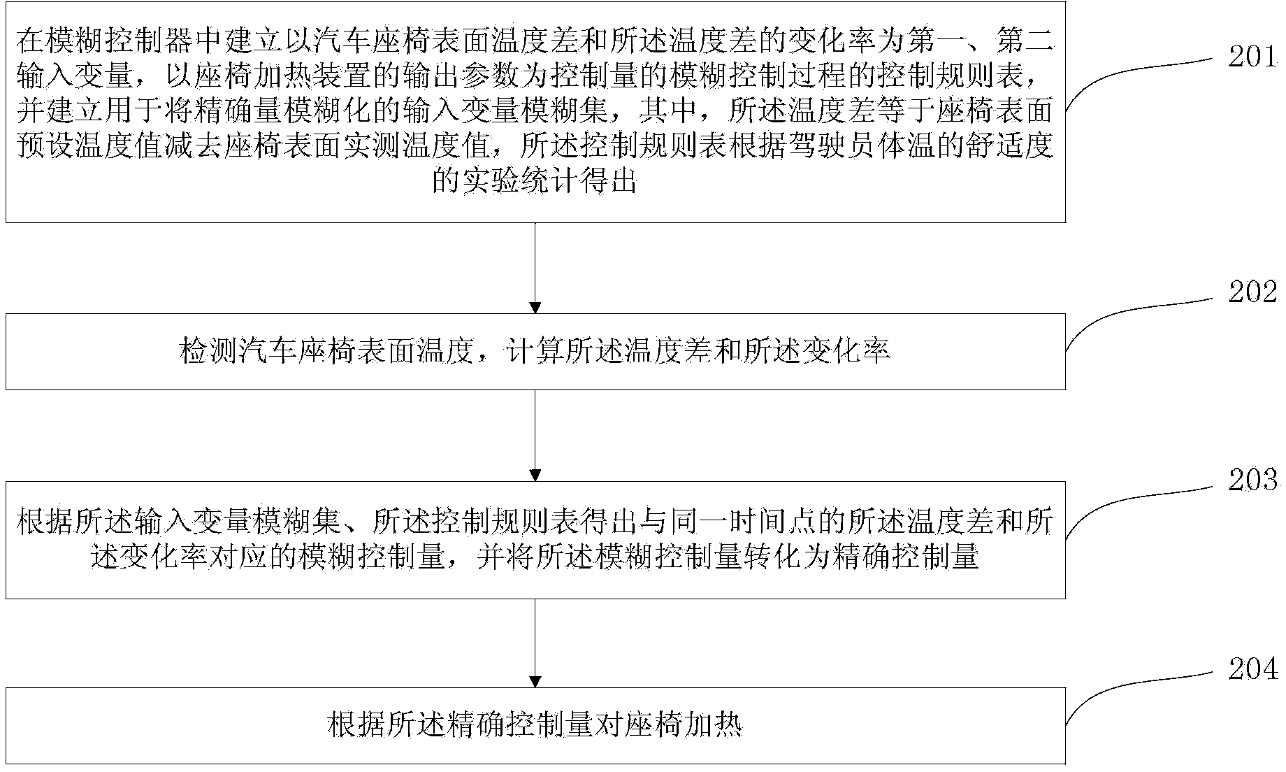 Fuzzy control based intelligent car seat heating control system and method