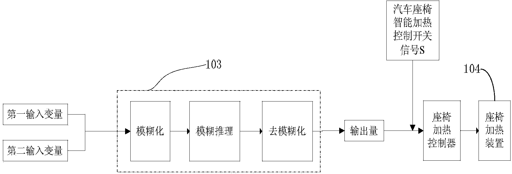 Fuzzy control based intelligent car seat heating control system and method