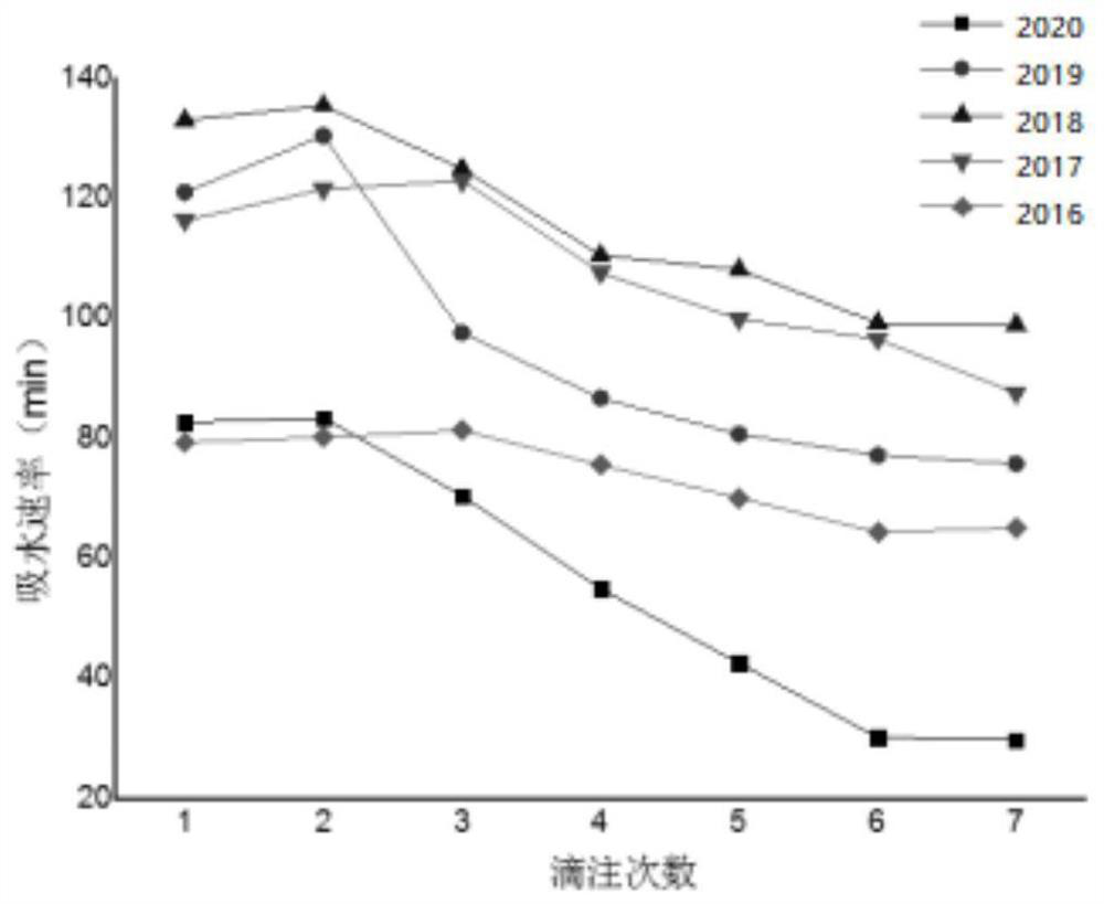 Loosening and moisture regaining incoming material moisture prediction method based on physical characteristics and physical motion characteristics