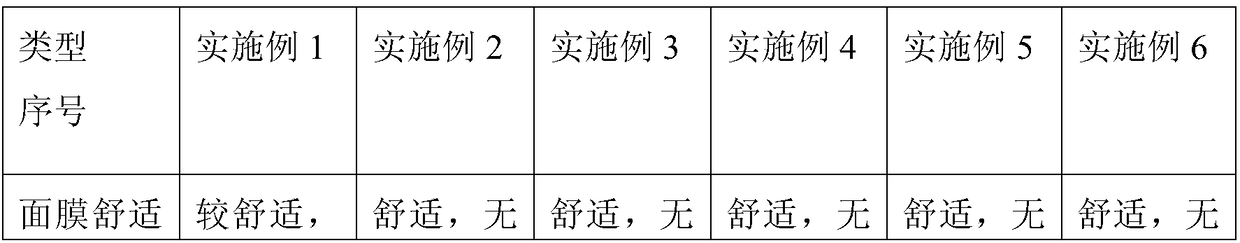 Facial mask containing calendula extracting liquor and preparation method thereof