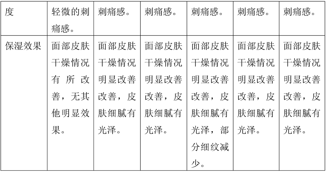 Facial mask containing calendula extracting liquor and preparation method thereof